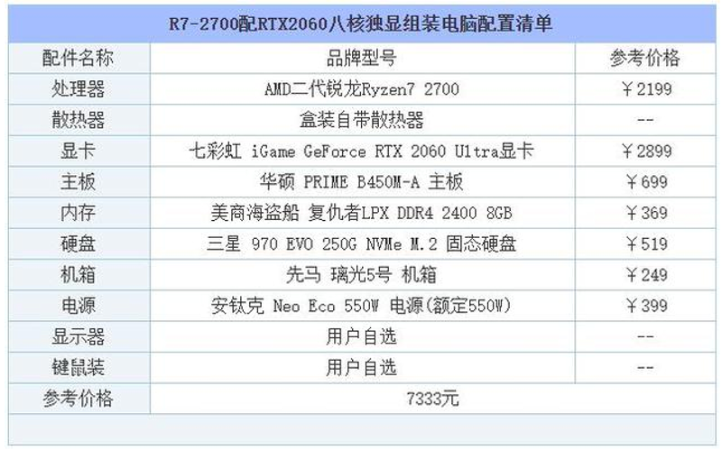 电脑整机定制：把握科技趋势的新选择