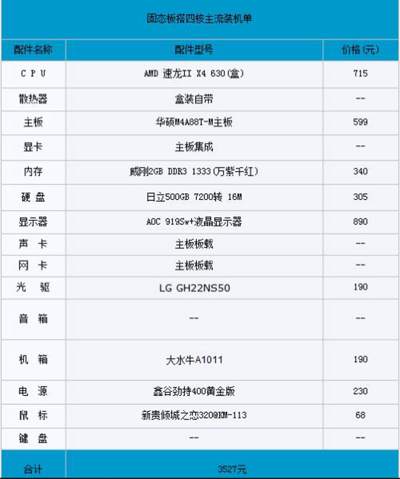 组装电脑配置